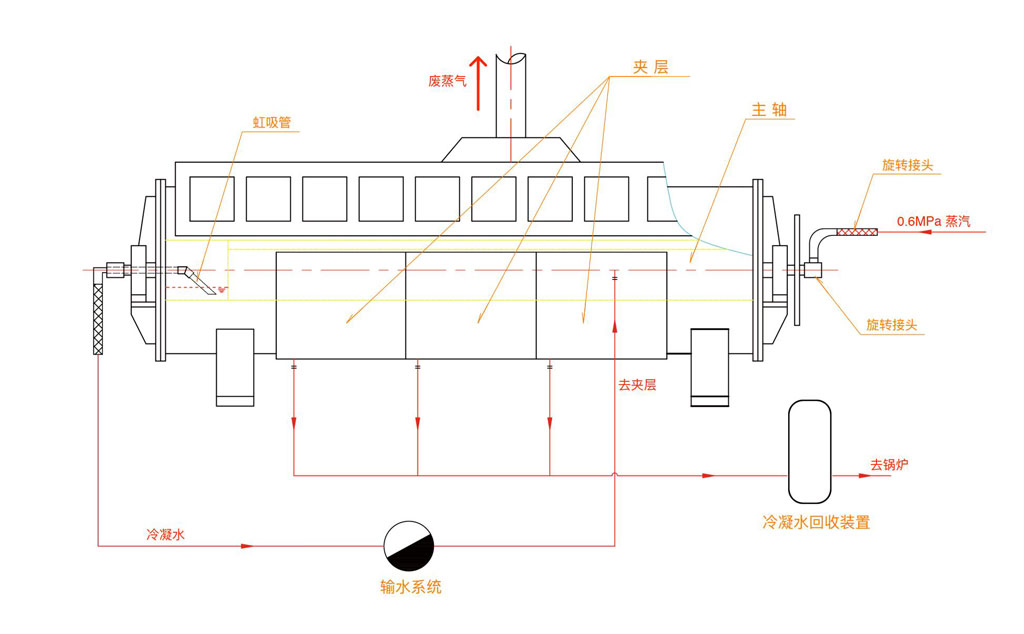 process flow of sludge drying