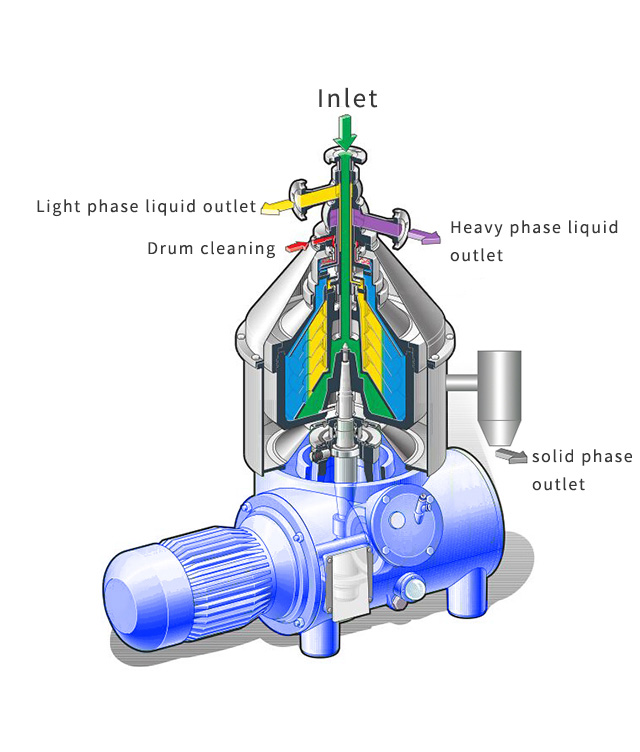 working principle of disc separator